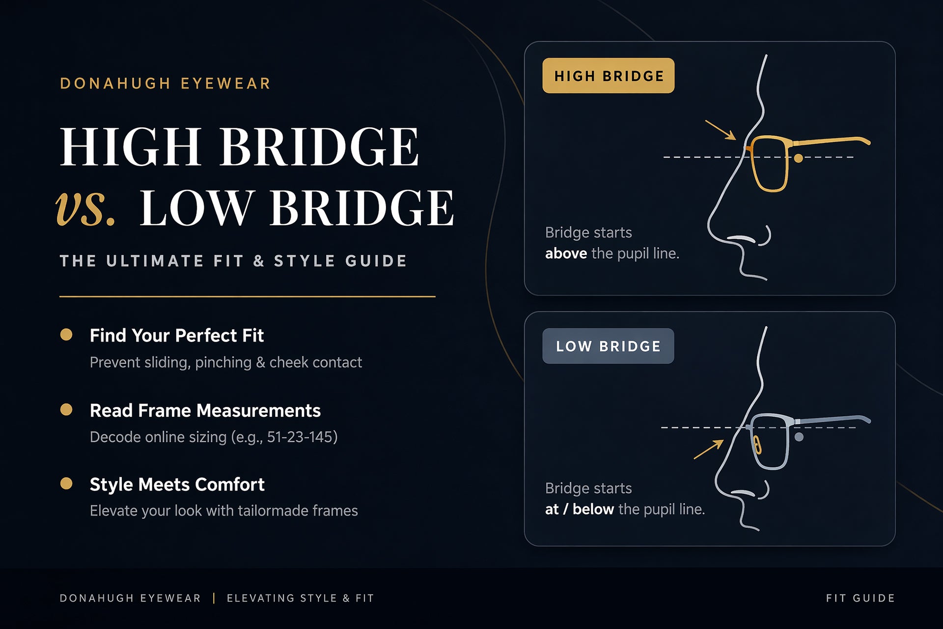 High Bridge vs Low Bridge Glasses: Style and Fit Guide